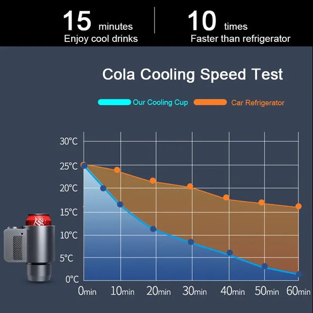Smart 2 In 1 Car Heating Cooling Cup for Coffee & Drinks